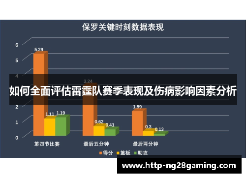如何全面评估雷霆队赛季表现及伤病影响因素分析