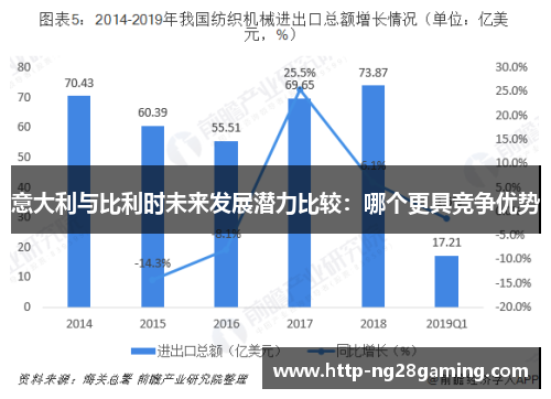 意大利与比利时未来发展潜力比较:哪个更具竞争优势 意大利与比利时未来发展潜力比较:哪个更具竞争优势