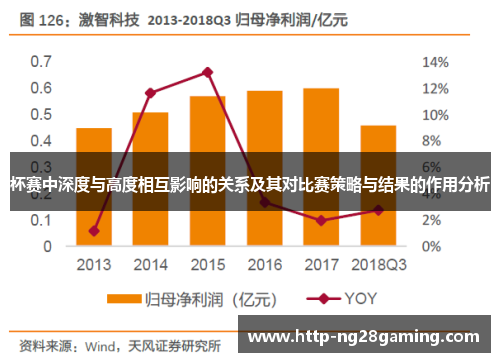 杯赛中深度与高度相互影响的关系及其对比赛策略与结果的作用分析 杯赛中深度与高度相互影响的关系及其对比赛策略与结果的作用分析