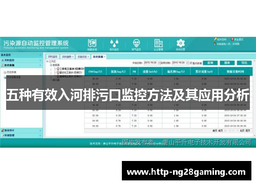 五种有效入河排污口监控方法及其应用分析 五种有效入河排污口监控方法及其应用分析
