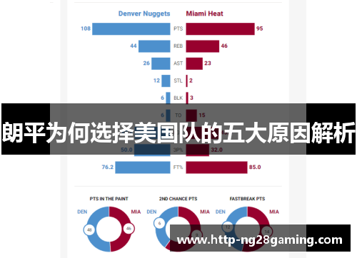 朗平为何选择美国队的五大原因解析 朗平为何选择美国队的五大原因解析