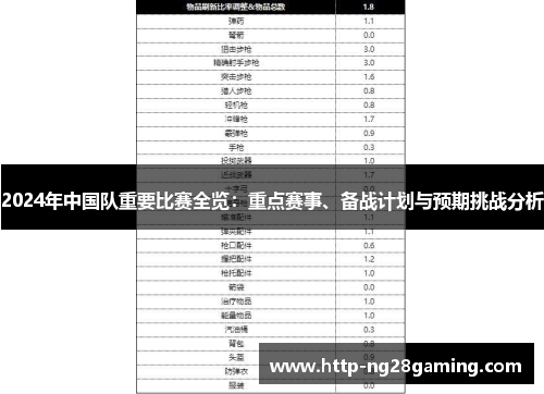 2024年中国队重要比赛全览：重点赛事、备战计划与预期挑战分析