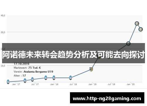 阿诺德未来转会趋势分析及可能去向探讨