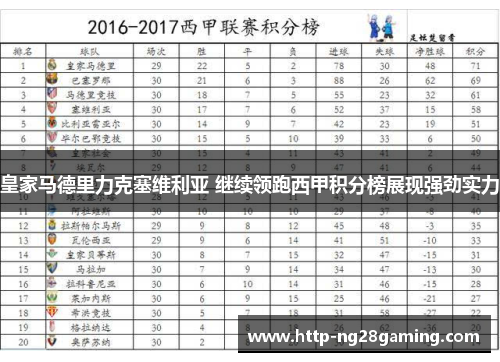 皇家马德里力克塞维利亚 继续领跑西甲积分榜展现强劲实力