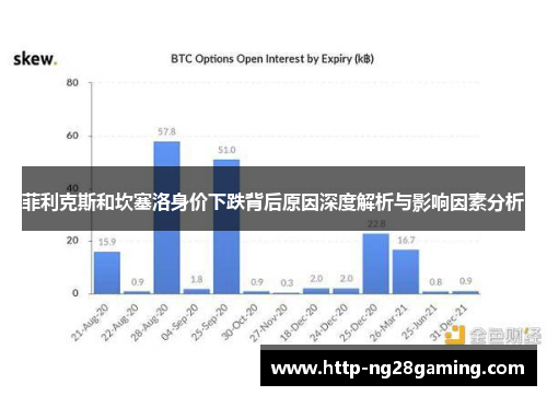 菲利克斯和坎塞洛身价下跌背后原因深度解析与影响因素分析