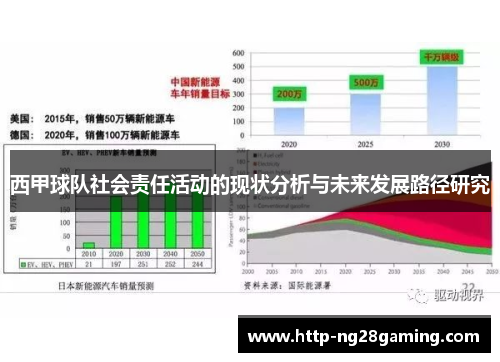 西甲球队社会责任活动的现状分析与未来发展路径研究