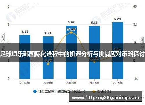 足球俱乐部国际化进程中的机遇分析与挑战应对策略探讨