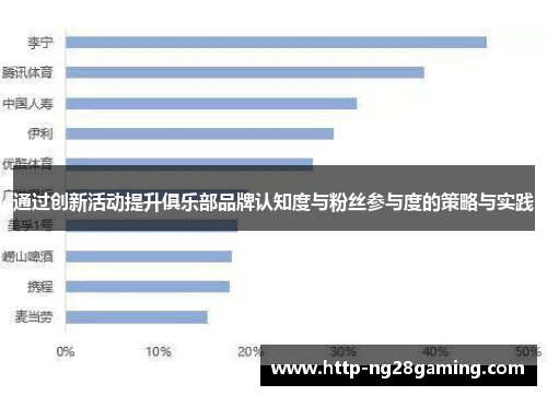 通过创新活动提升俱乐部品牌认知度与粉丝参与度的策略与实践 通过创新活动提升俱乐部品牌认知度与粉丝参与度的策略与实践